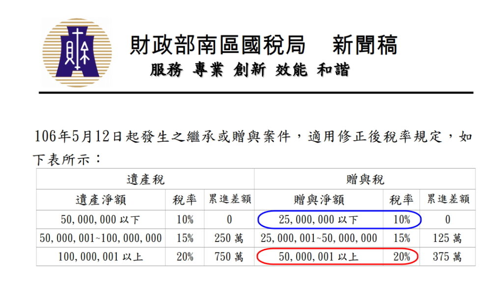 2020最後一波!!把握年終20天 省22萬 《年終倒數-贈與免稅專案》